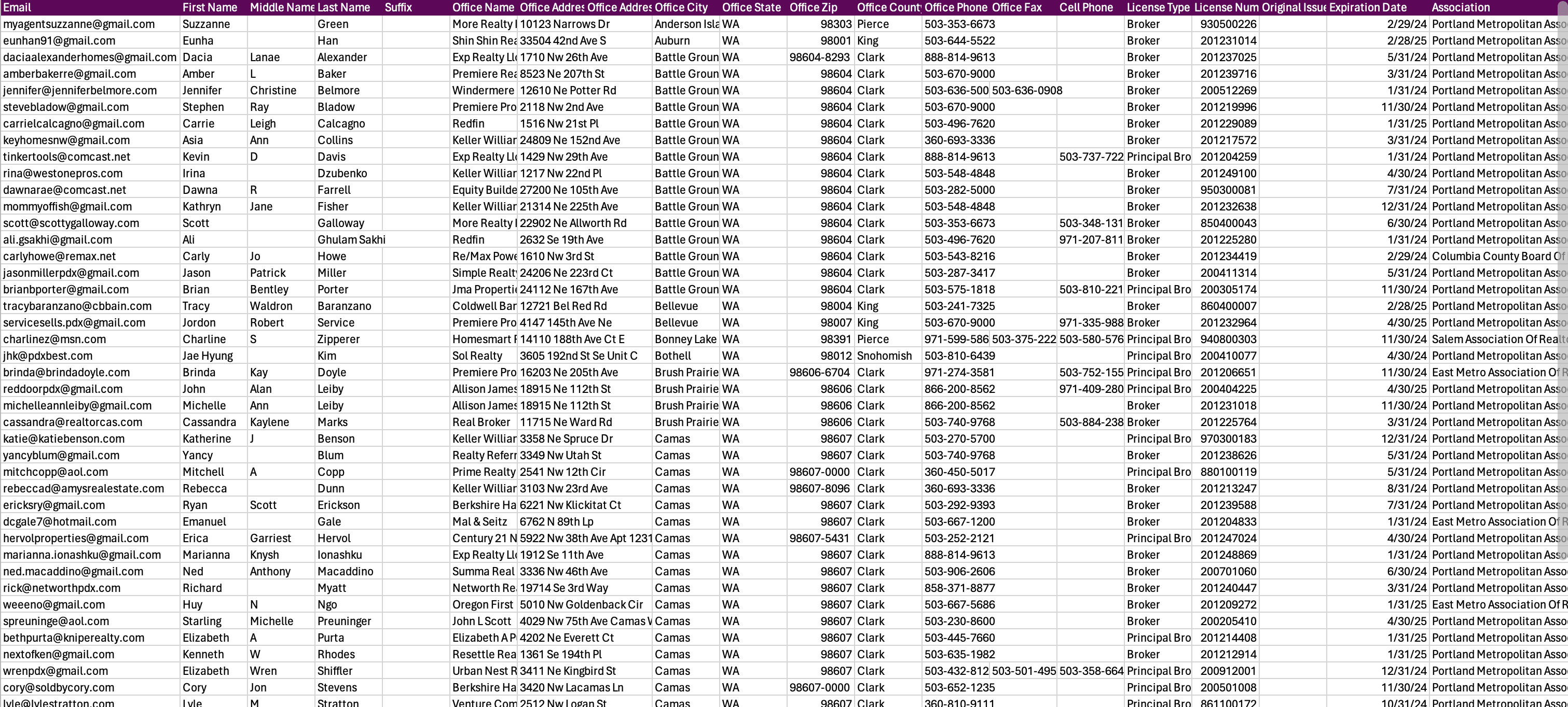 sample data